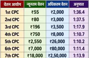PAY COMMISSION

