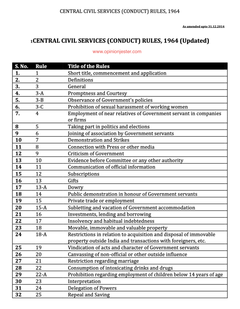 CCS Conduct Rules, 1964: केंद्रीय सरकारी कर्मचारियों के लिए महत्वपूर्ण नियम और प्रावधान 1 Central Civil Services (Conduct) Rules, 1964 (Updated)